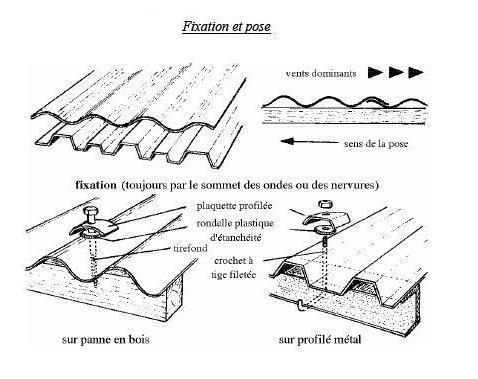 BATIMENTS ET TRAVAUX PUBLICS - Page 2